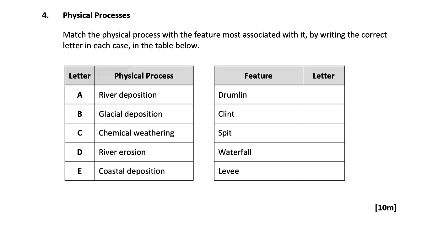 Match-the-physical-process-with-the-feature-most-associated-with-it,-by-writing-the-correct-letter-in-each-case,-in-the-table-below-Leaving Cert Geography-Question 4-2021.png