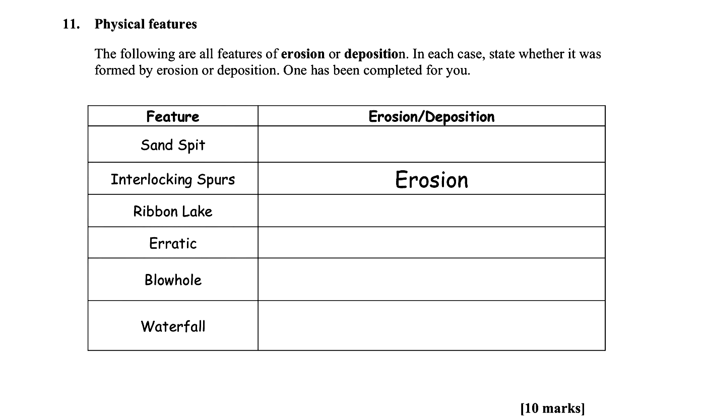 Physical-features--The-following-are-all-features-of-erosion-or-deposition-Leaving Cert Geography-Question 11-2008.png