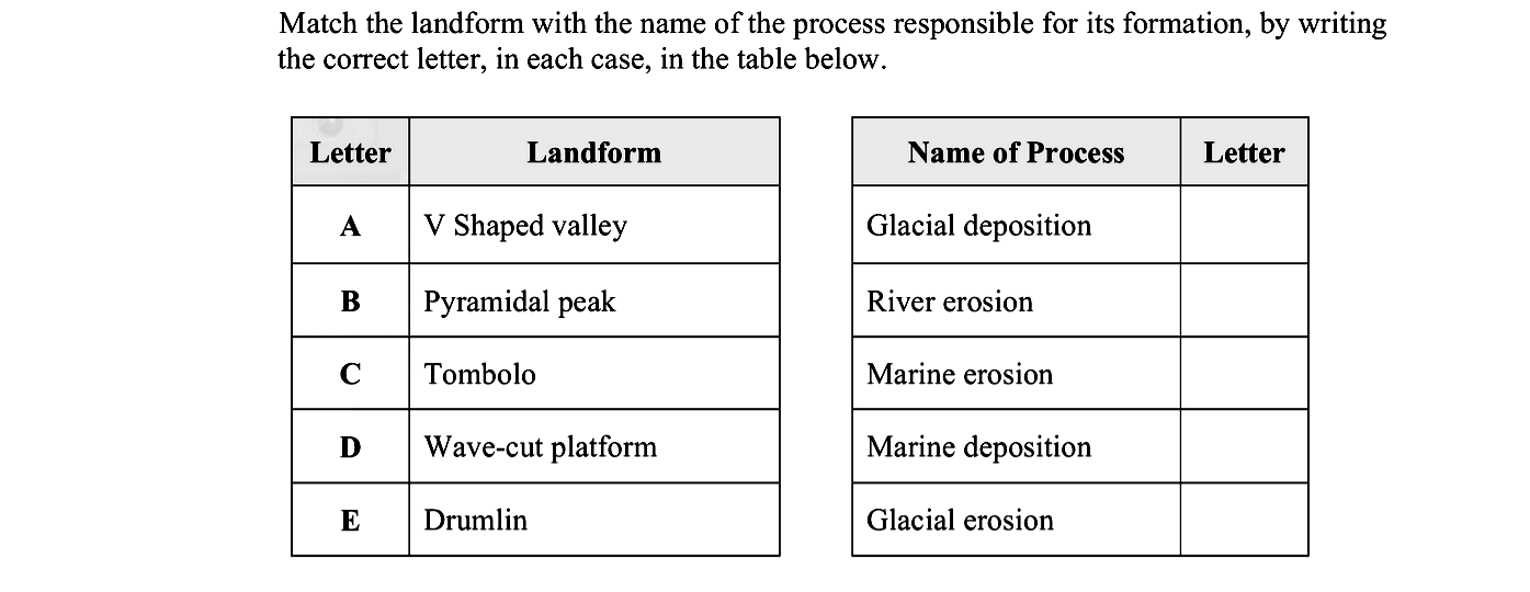 Match-the-landform-with-the-name-of-the-process-responsible-for-its-formation,-by-writing-the-correct-letter,-in-each-case,-in-the-table-below-Leaving Cert Geography-Question Match the landform with the name of the process responsible for its formation.-2012.png