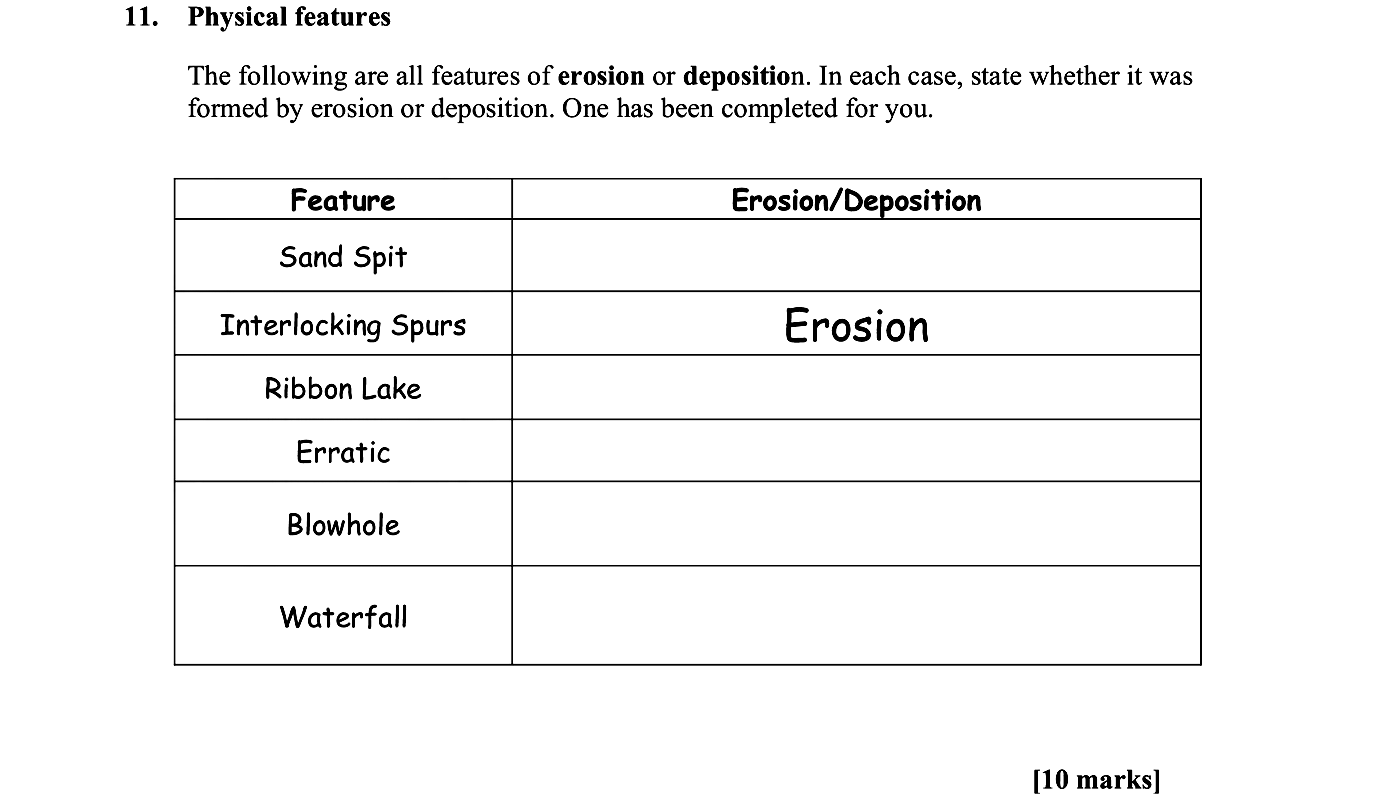 Physical-features--The-following-are-all-features-of-erosion-or-deposition-Leaving Cert Geography-Question 11-2008.png