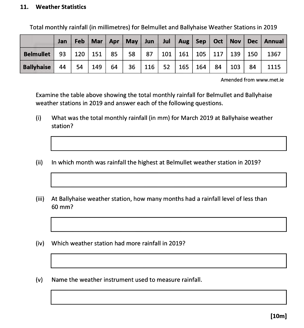 Total-monthly-rainfall-(in-millimetres)-for-Belmullet-and-Ballyhaise-Weather-Stations-in-2019--|-Month-----|-Jan-|-Feb-|-Mar-|-Apr-|-May-|-Jun-|-Jul-|-Aug-|-Sep-|-Oct-|-Nov-|-Dec-|-Annual-|-|-----------|-----|-----|-----|-----|-----|-----|-----|-----|-----|-----|-----|-----|--------|-|-Belmullet-|-93--|-120-|-151-|-58--|-87--|-101-|-161-|-105-|-117-|-139-|-150-|-1367-|-|-Ballyhaise|-44--|-54--|-149-|-64--|-36--|-116-|-52--|-165-|-164-|-103-|-84--|-1115-|--Examine-the-table-above-showing-the-total-monthly-rainfall-for-Belmullet-and-Ballyhaise-weather-stations-in-2019-and-answer-each-of-the-following-questions-Leaving Cert Geography-Question 11-2021.png