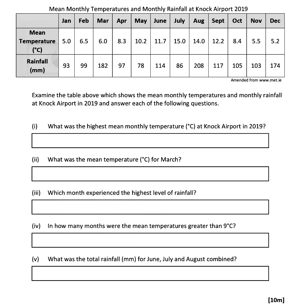 Examine-the-table-above-which-shows-the-mean-monthly-temperatures-and-monthly-rainfall-at-Knock-Airport-in-2019-and-answer-each-of-the-following-questions-Leaving Cert Geography-Question 10-2020.png