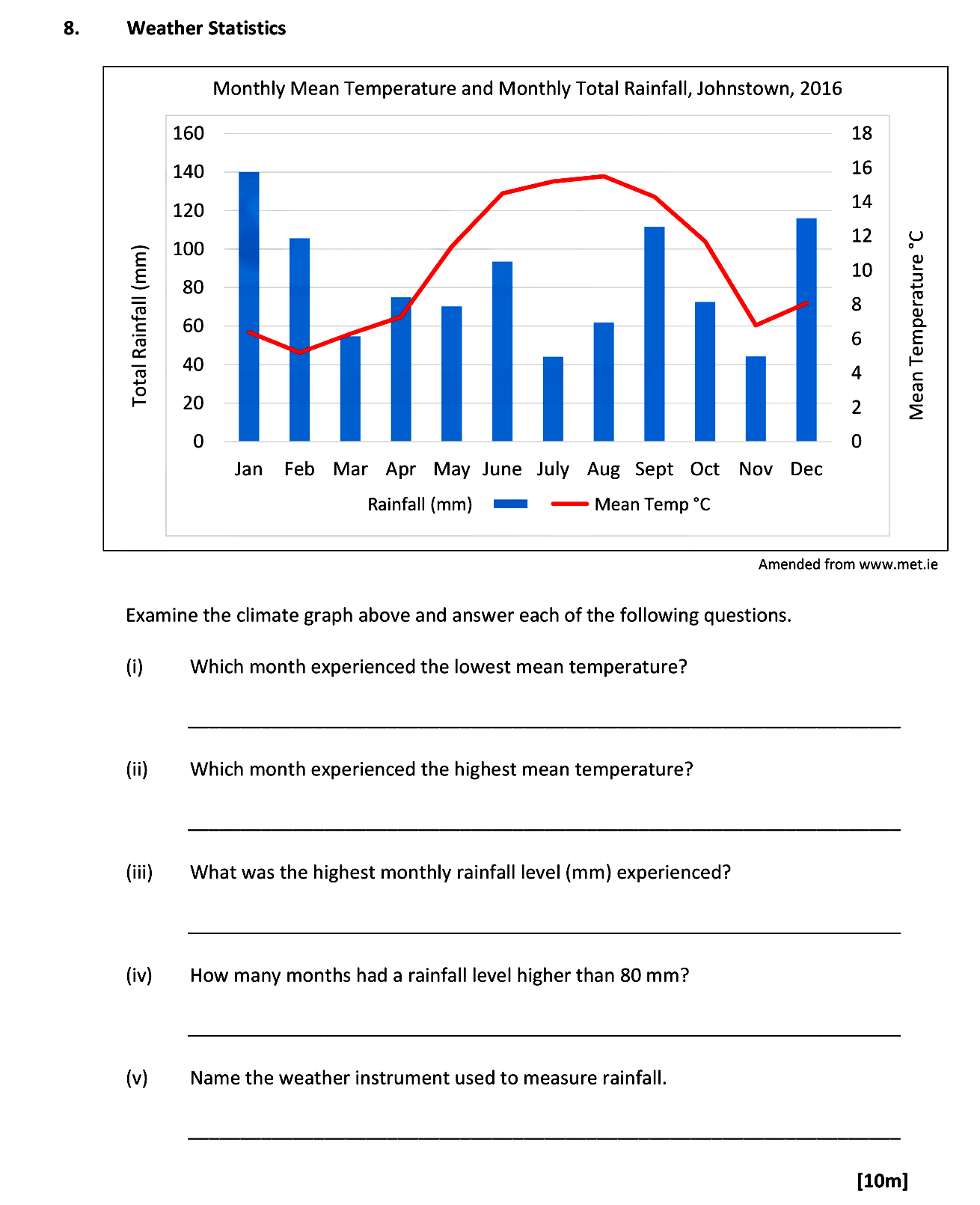 Examine-the-climate-graph-above-and-answer-each-of-the-following-questions-Leaving Cert Geography-Question 8-2018.png