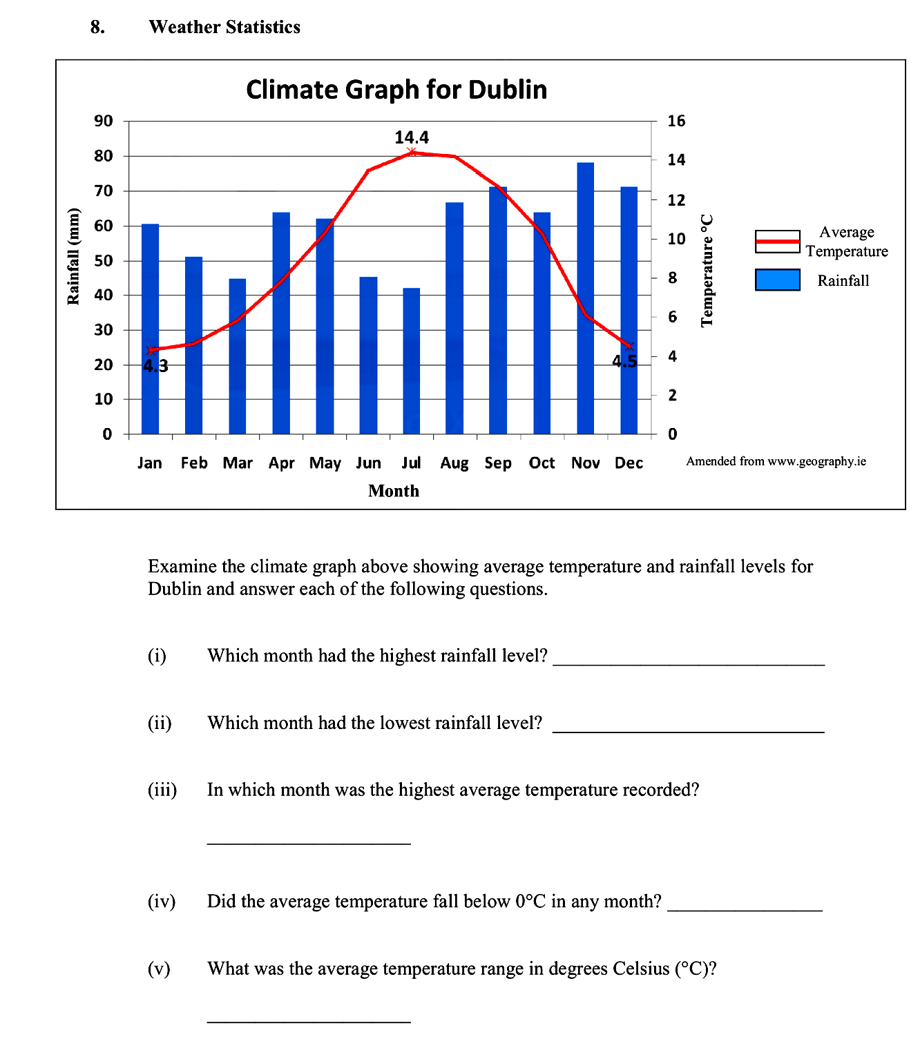 Examine-the-climate-graph-above-showing-average-temperature-and-rainfall-levels-for-Dublin-and-answer-each-of-the-following-questions-Leaving Cert Geography-Question 8-2014.png