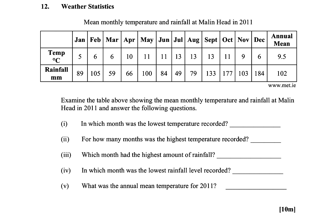Examine-the-table-above-showing-the-mean-monthly-temperature-and-rainfall-at-Malin-Head-in-2011-and-answer-the-following-questions-Leaving Cert Geography-Question 12-2013.png