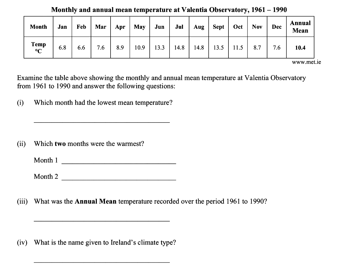 Examine-the-table-above-showing-the-monthly-and-annual-mean-temperature-at-Valentia-Observatory-from-1961-to-1990-and-answer-the-following-questions:--Which-month-had-the-lowest-mean-temperature?--___________________________________--Which-two-months-were-the-warmest?--Month-1-___________________________--Month-2-___________________________--What-was-the-Annual-Mean-temperature-recorded-over-the-period-1961-to-1990?--___________________________________--What-is-the-name-given-to-Ireland's-climate-type?--___________________________________-Leaving Cert Geography-Question i-2011.png