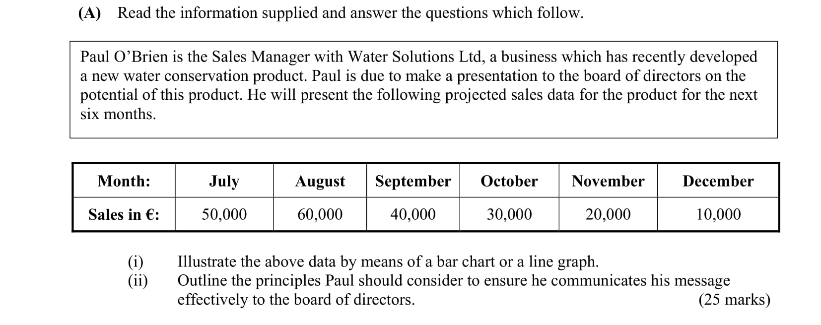 Paul-O’Brien-is-the-Sales-Manager-with-Water-Solutions-Ltd,-a-business-which-has-recently-developed-a-new-water-conservation-product-Leaving Cert Business-Question A-2015.png