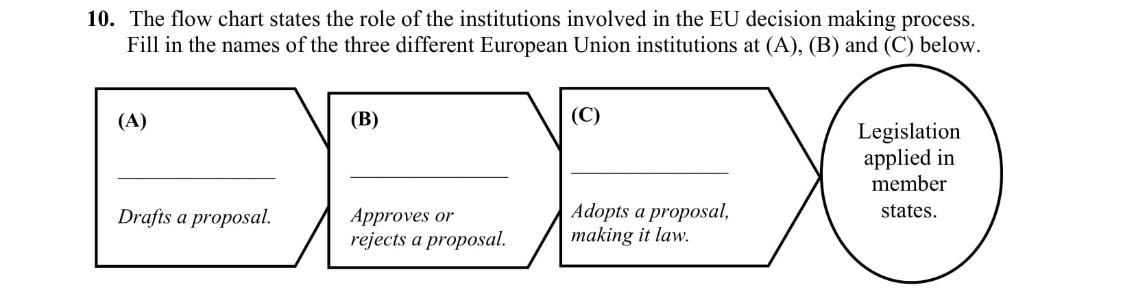 The-flow-chart-states-the-role-of-the-institutions-involved-in-the-EU-decision-making-process-Leaving Cert Business-Question 10-2016.png