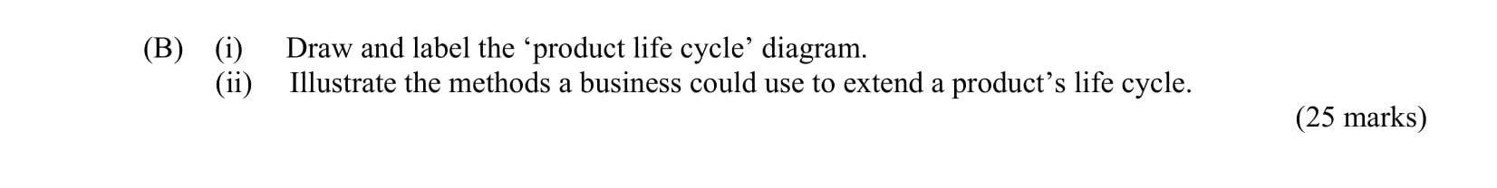 Draw-and-label-the-‘product-life-cycle’-diagram-Leaving Cert Business-Question B-2011.png