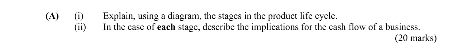 Explain,-using-a-diagram,-the-stages-in-the-product-life-cycle-Leaving Cert Business-Question A (i)-2007.png