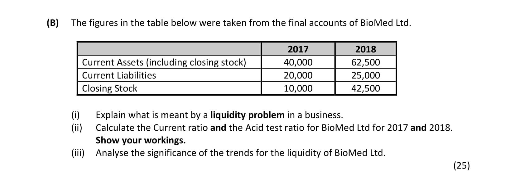 The-figures-in-the-table-below-were-taken-from-the-final-accounts-of-BioMed-Ltd-Leaving Cert Business-Question 5B-2019.png
