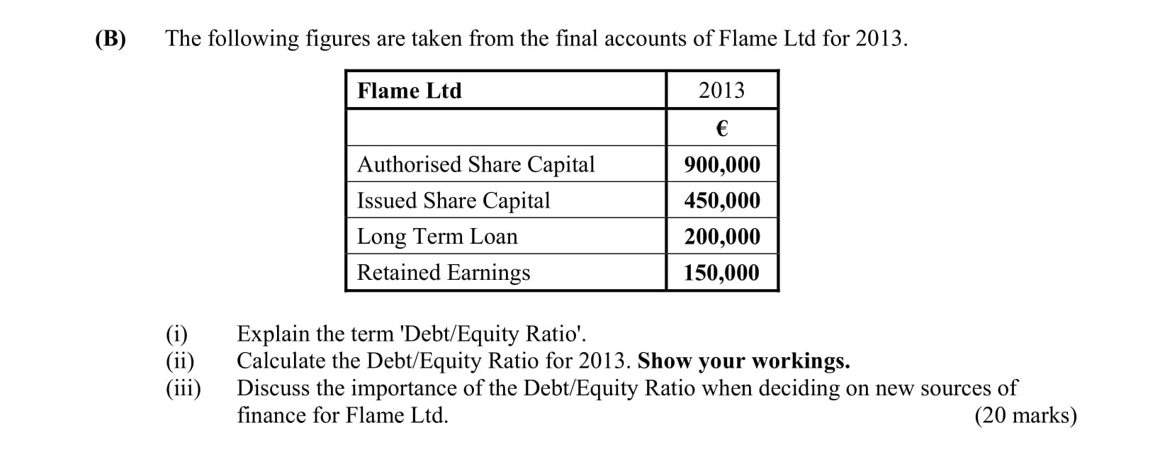 The-following-figures-are-taken-from-the-final-accounts-of-Flame-Ltd-for-2013-Leaving Cert Business-Question B-2014.png