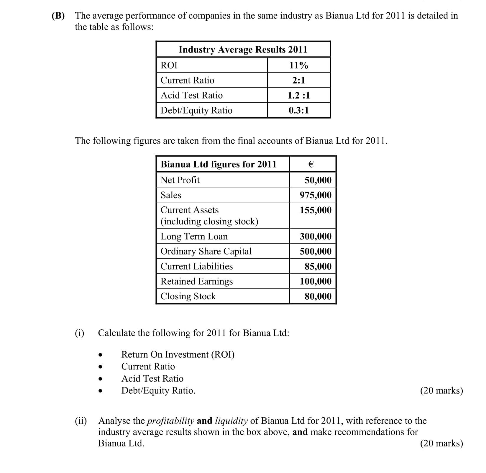 The-average-performance-of-companies-in-the-same-industry-as-Bianua-Ltd-for-2011-is-detailed-in-the-table-as-follows:--Industry-Average-Results-2011--ROI-11%-Current-Ratio-2:1-Acid-Test-Ratio-1.2:1-Debt/Equity-Ratio-0.3:1--The-following-figures-are-taken-from-the-final-accounts-of-Bianua-Ltd-for-2011-Leaving Cert Business-Question B-2012.png