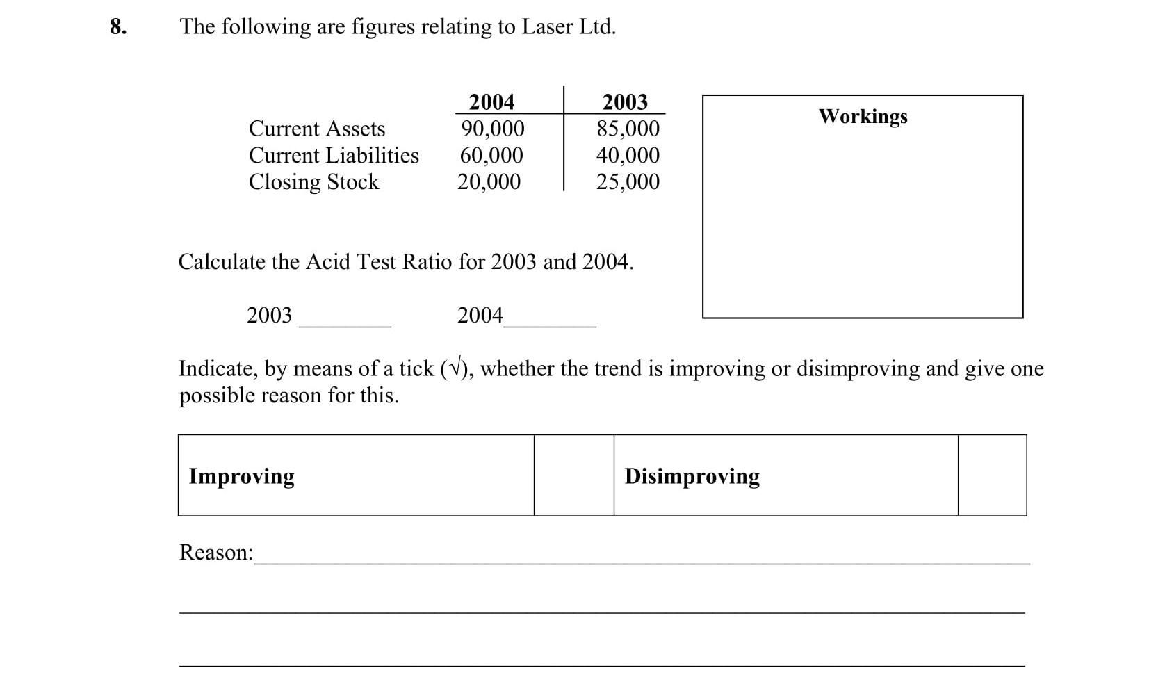 The-following-are-figures-relating-to-Laser-Ltd-Leaving Cert Business-Question 8-2005.png