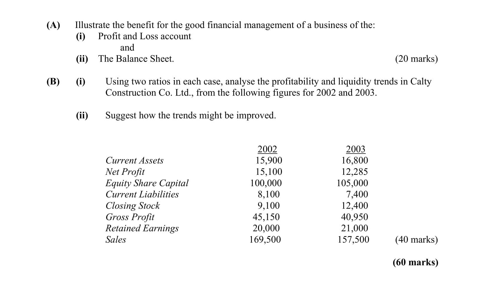 Illustrate-the-benefit-for-the-good-financial-management-of-a-business-of-the:--(i)-Profit-and-Loss-account-and--(ii)-The-Balance-Sheet-Leaving Cert Business-Question A-2004.png