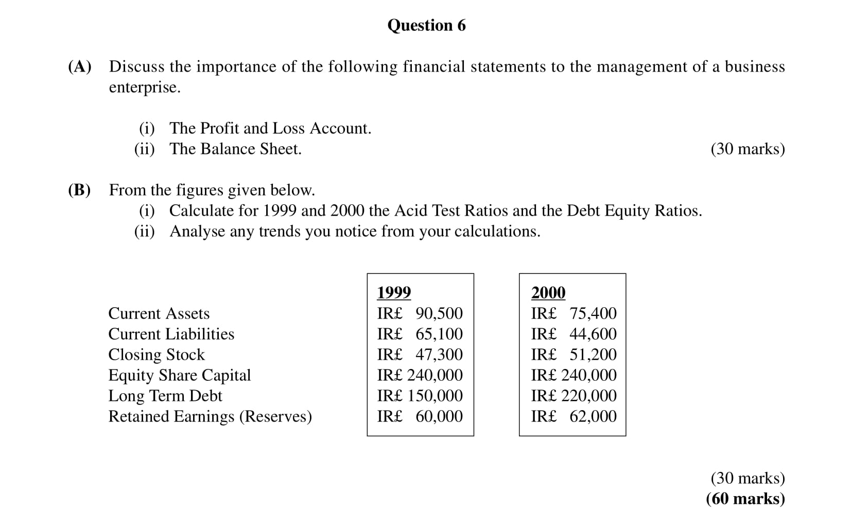Discuss-the-importance-of-the-following-financial-statements-to-the-management-of-a-business-enterprise-Leaving Cert Business-Question 6-2001.png