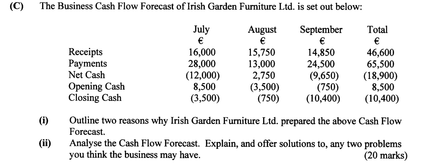 The-Business-Cash-Flow-Forecast-of-Irish-Garden-Furniture-Ltd-Leaving Cert Business-Question C-2002.png