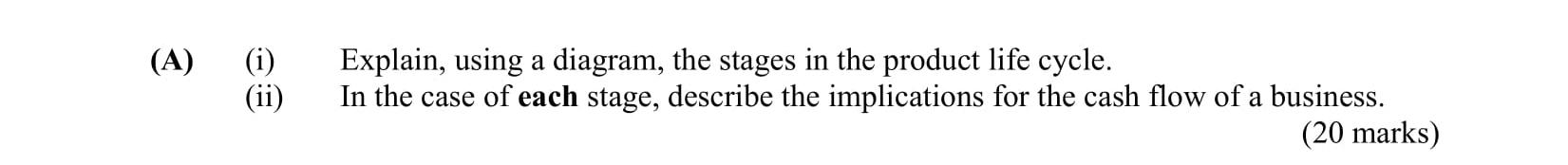 Explain,-using-a-diagram,-the-stages-in-the-product-life-cycle-Leaving Cert Business-Question A-2006.png