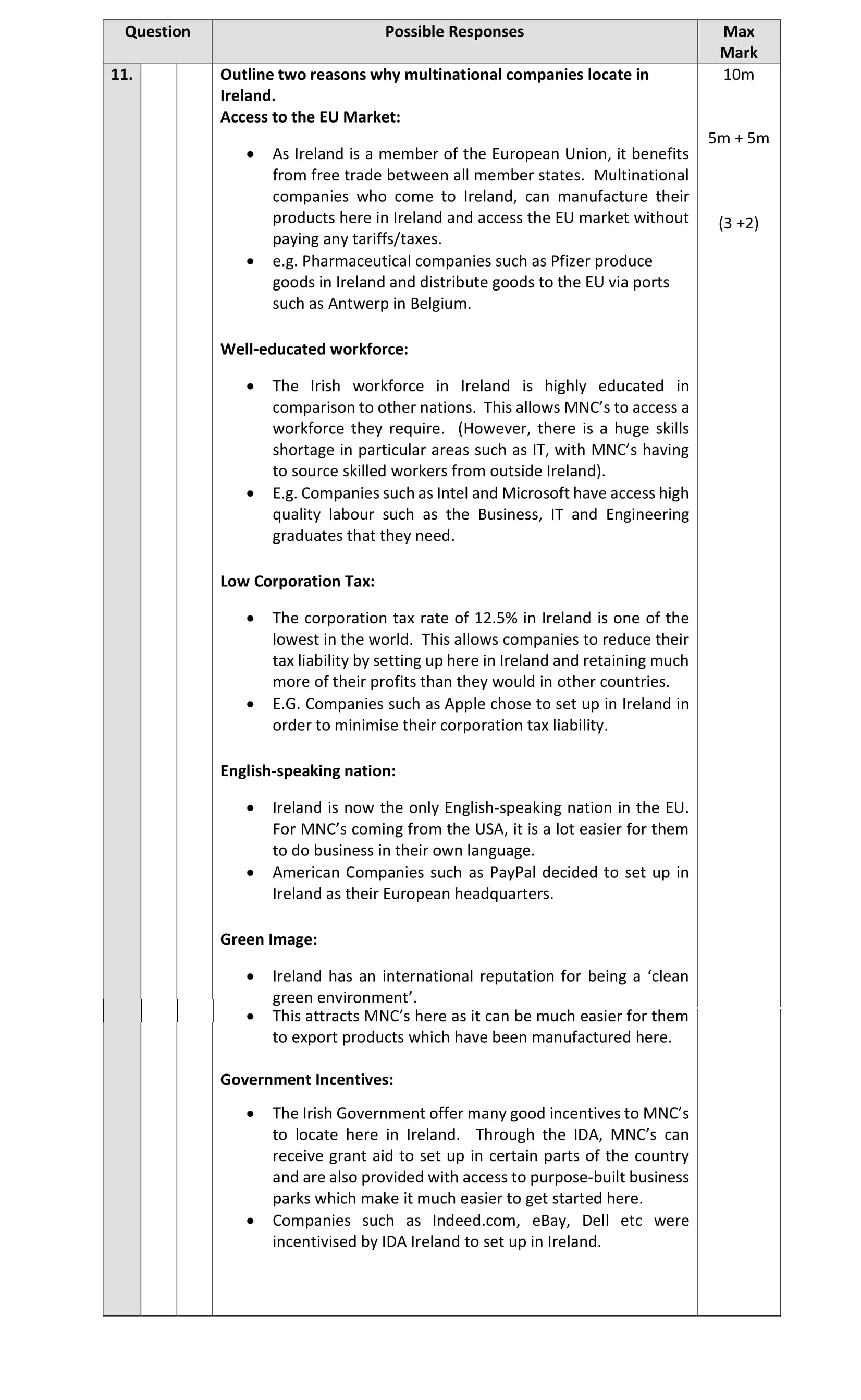 Many-leading-global-pharmaceutical-companies-are-located-in-Ireland-Leaving Cert Business-Question 11-2021.png