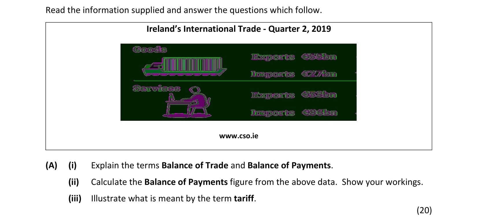 Explain-the-terms-Balance-of-Trade-and-Balance-of-Payments-Leaving Cert Business-Question A-2019.png