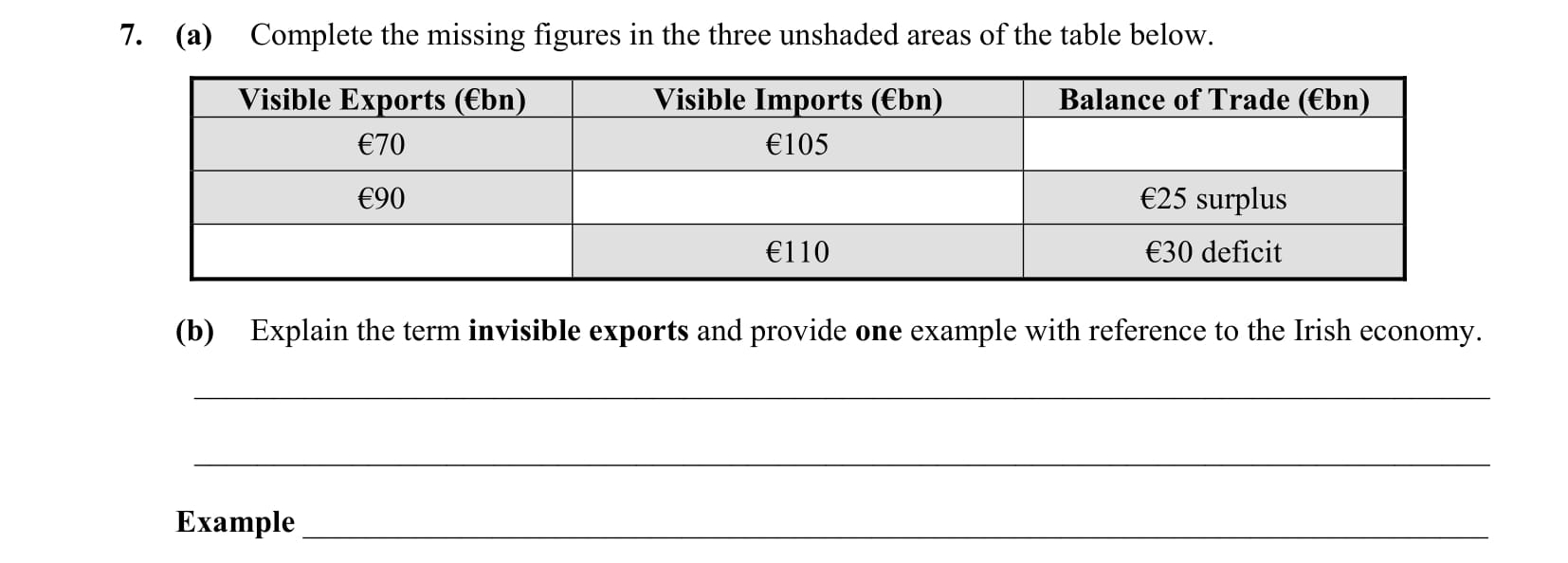 Complete-the-missing-figures-in-the-three-unshaded-areas-of-the-table-below-Leaving Cert Business-Question 7-2016.png