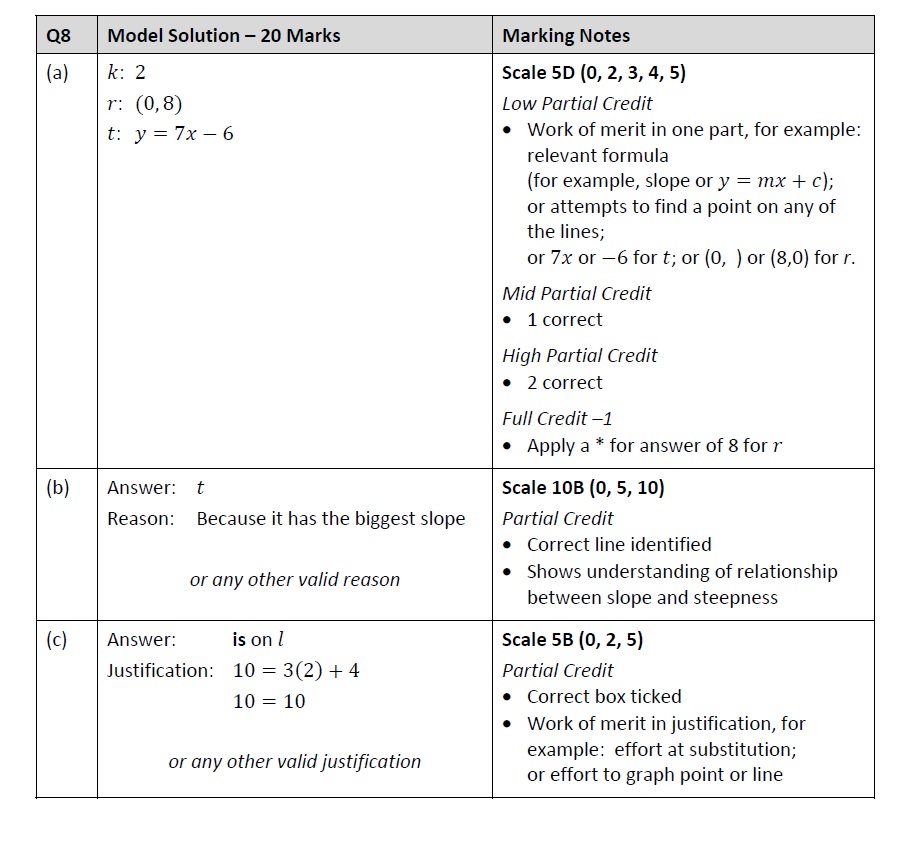 The-table-below-gives-some-information-about-the-four-lines-l,-k,-r,-and-t-Junior Cycle Mathematics-Question 8-2011.png