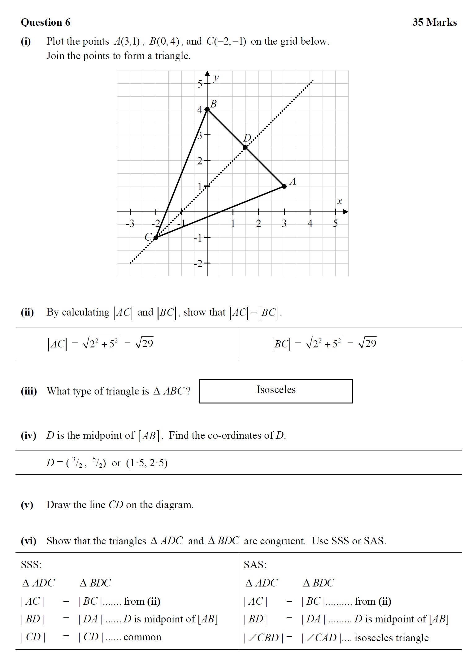 Plot-the-points-A(3,1),-B(0,4),-and-C(-2,-1)-on-the-grid-below-Junior Cycle Mathematics-Question 6-2014.png