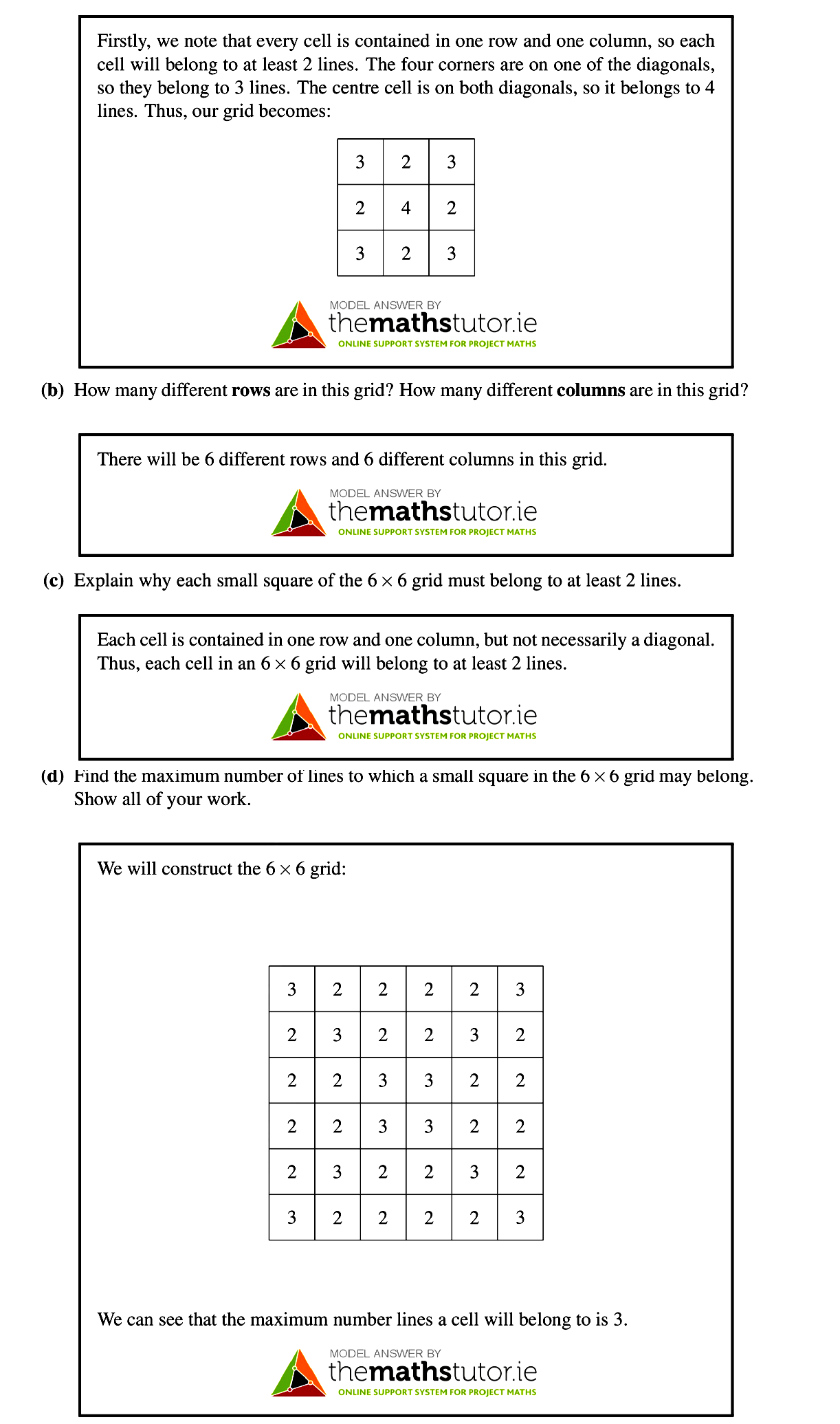 How-many-different-rows-are-in-this-grid?-How-many-different-columns-are-in-this-grid?--There-will-be-6-different-rows-and-6-different-columns-in-this-grid.-Junior Cycle Mathematics-Question b-2015.png