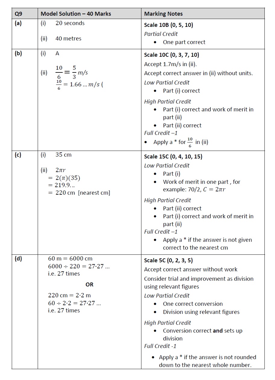 Martin-took-part-in-a-60-metre-race-Junior Cycle Mathematics-Question 9-2011.png