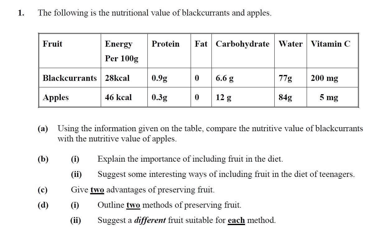 The-following-is-the-nutritional-value-of-blackcurrants-and-apples-Junior Cycle Home Economics-Question 1-2011.png