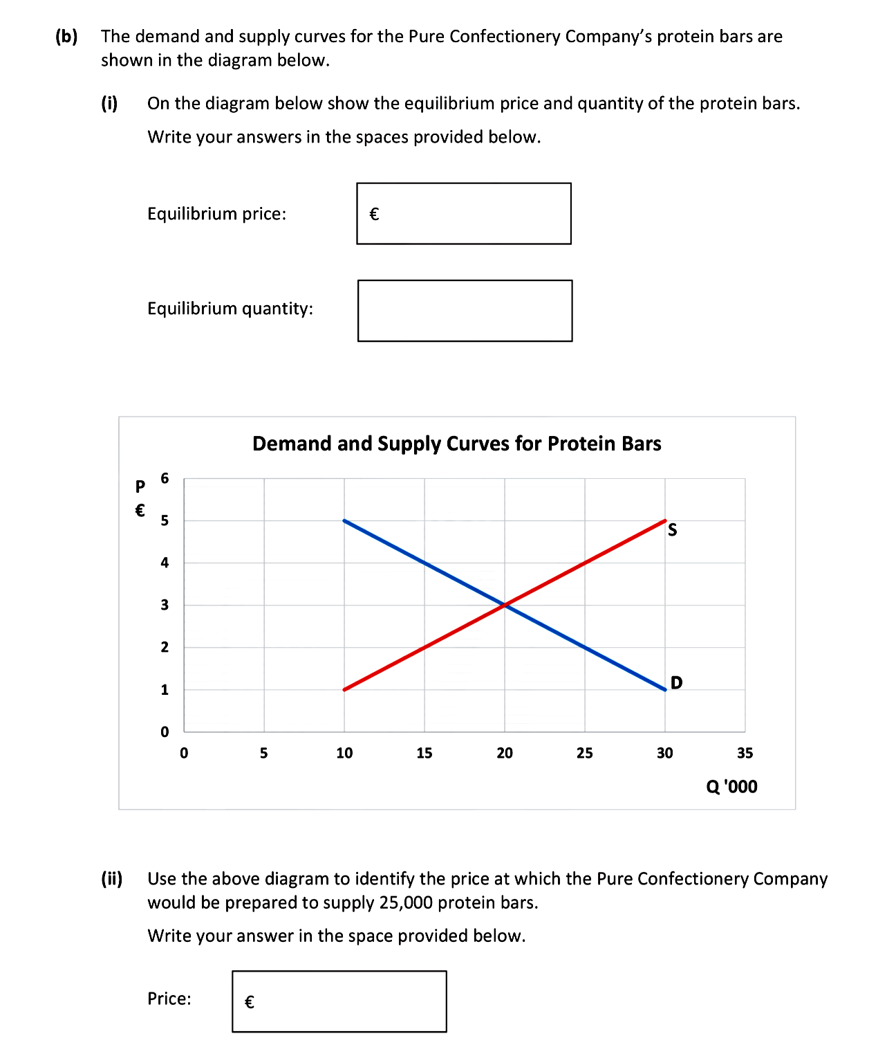 The-demand-and-supply-curves-for-the-Pure-Confectionery-Company’s-protein-bars-are-shown-in-the-diagram-below-Junior Cycle Business Studies-Question 18-2019.png