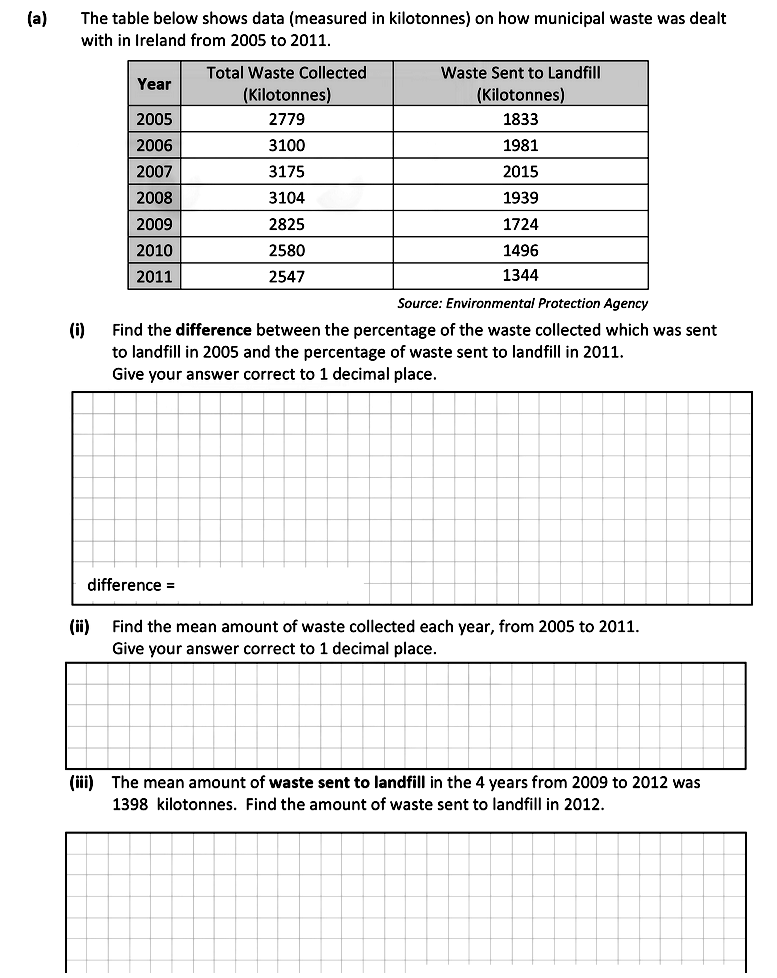 The-table-below-shows-data-(measured-in-kilotonnes)-on-how-municipal-waste-was-dealt-with-in-Ireland-from-2005-to-2011-Leaving Cert Mathematics-Question 8(a)-2020.png