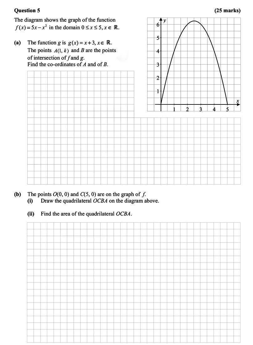 The-diagram-shows-the-graph-of-the-function--$f(x)-=-5x---x^2$-in-the-domain-$0-\leq-x-\leq-5$,-$x-\in-\mathbb{R}$-Leaving Cert Mathematics-Question 5-2015.png