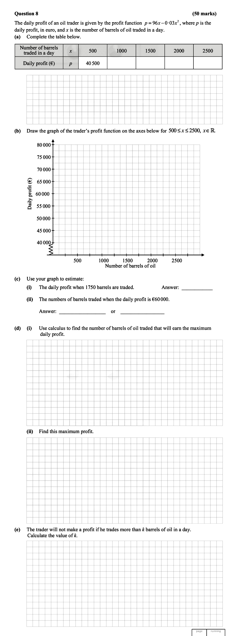 The-daily-profit-of-an-oil-trader-is-given-by-the-profit-function--$p-=-96x---0.03x^2$,-where-$p$-is-the-daily-profit,-in-euro,-and-$x$-is-the-number-of-barrels-of-oil-traded-in-a-day-Leaving Cert Mathematics-Question 8-2015.png