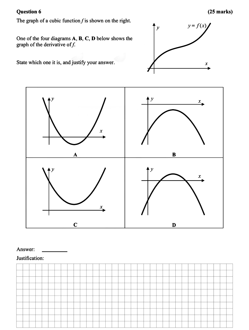 The-graph-of-a-cubic-function-$f$-is-shown-on-the-right-Leaving Cert Mathematics-Question 6-2012.png