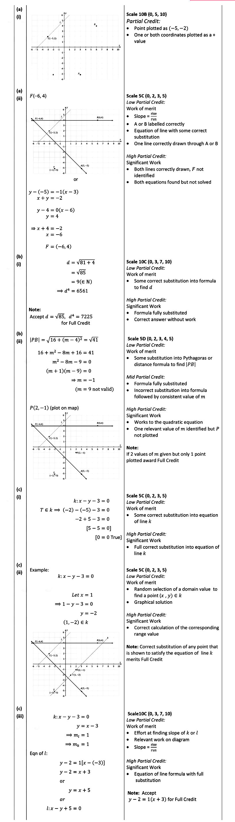 A-TY-maths-class-has-created-a-game-involving-a-co-ordinate-treasure-map,-as-shown-below-Leaving Cert Mathematics-Question 10-2021.png