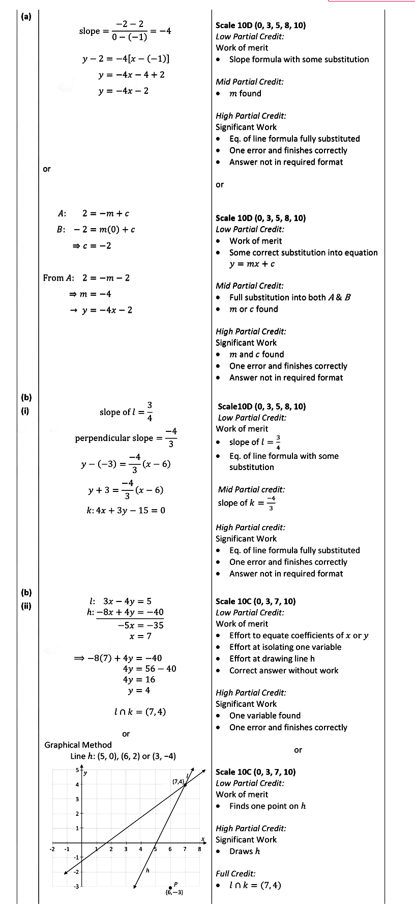 A-line-n-passes-through-the-points-A(-1,-2)-and-B(0,--2)-Leaving Cert Mathematics-Question 3-2021.png
