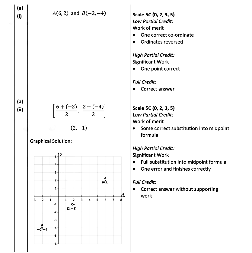 The-co-ordinate-diagram-below-shows-two-points-A-and-B-Leaving Cert Mathematics-Question 4(a)-2021.png
