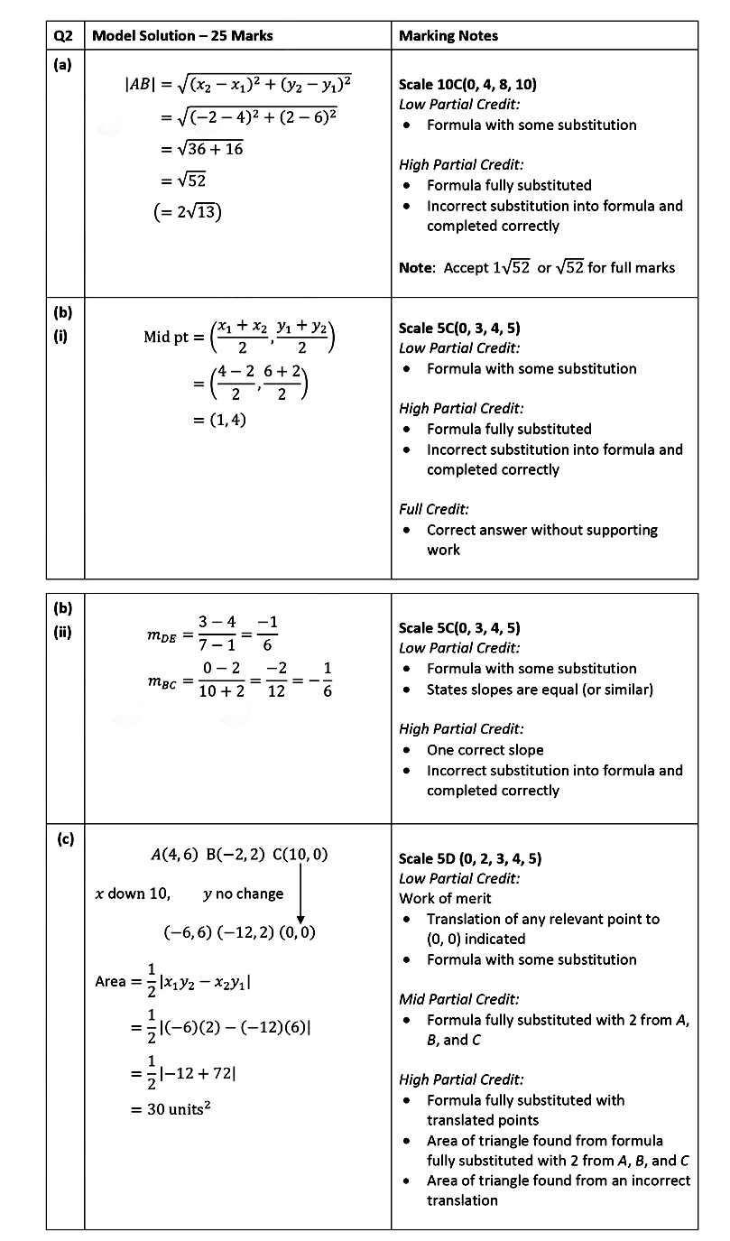 Find-$|AB|$,-the-length-of-$[AB]$-Leaving Cert Mathematics-Question 2-2020.png