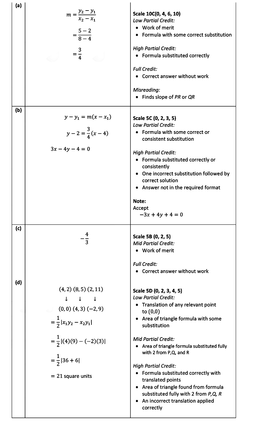 The-diagram-shows-the-line-PQ-and-the-line-QR-Leaving Cert Mathematics-Question 2-2019.png