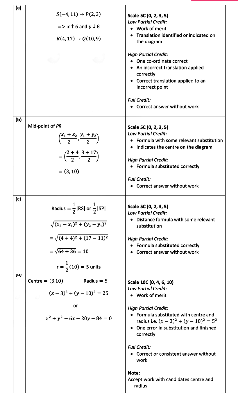The-circle-c-is-enclosed-in-the-square-PQRS-and-touches-all-four-sides,-as-shown-in-the-diagram-Leaving Cert Mathematics-Question 4-2019.png