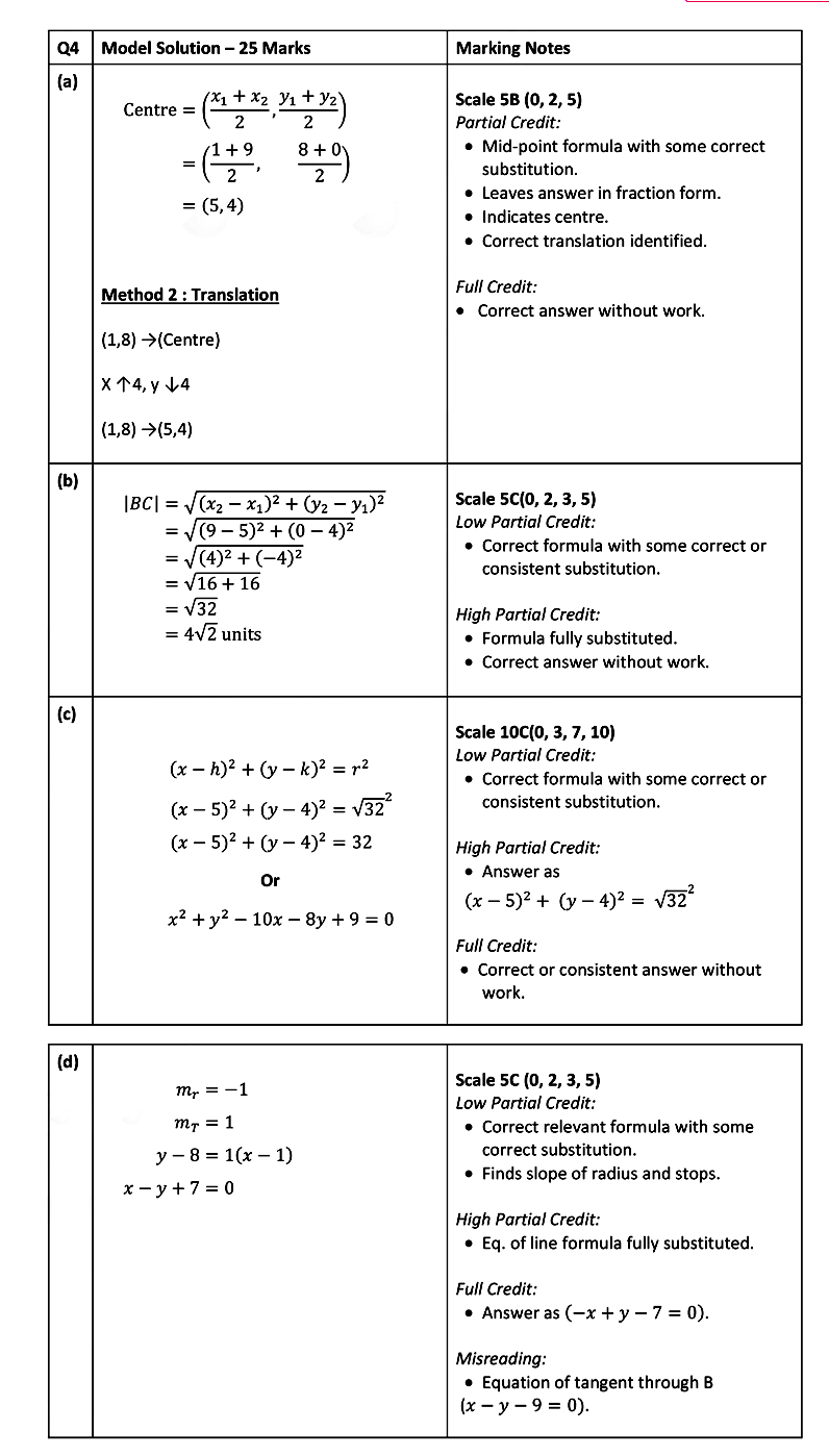 The-points-A(1,-8)-and-B(9,-0)-are-the-end-points-of-a-diameter-of-the-circle-w,-as-shown-in-the-diagram-Leaving Cert Mathematics-Question 4-2018.png