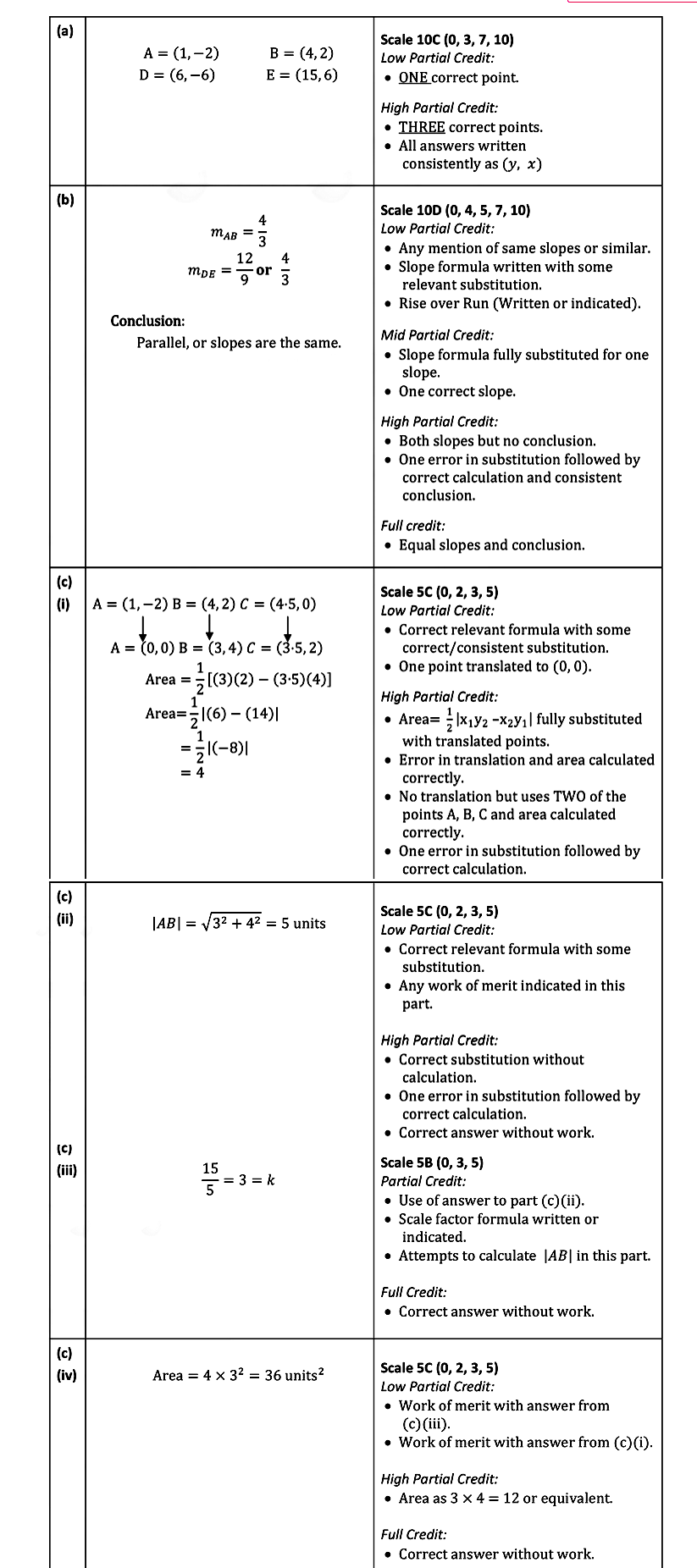 The-coordinates-of-C-are-(-4,--5,-0)-Leaving Cert Mathematics-Question 8-2017.png