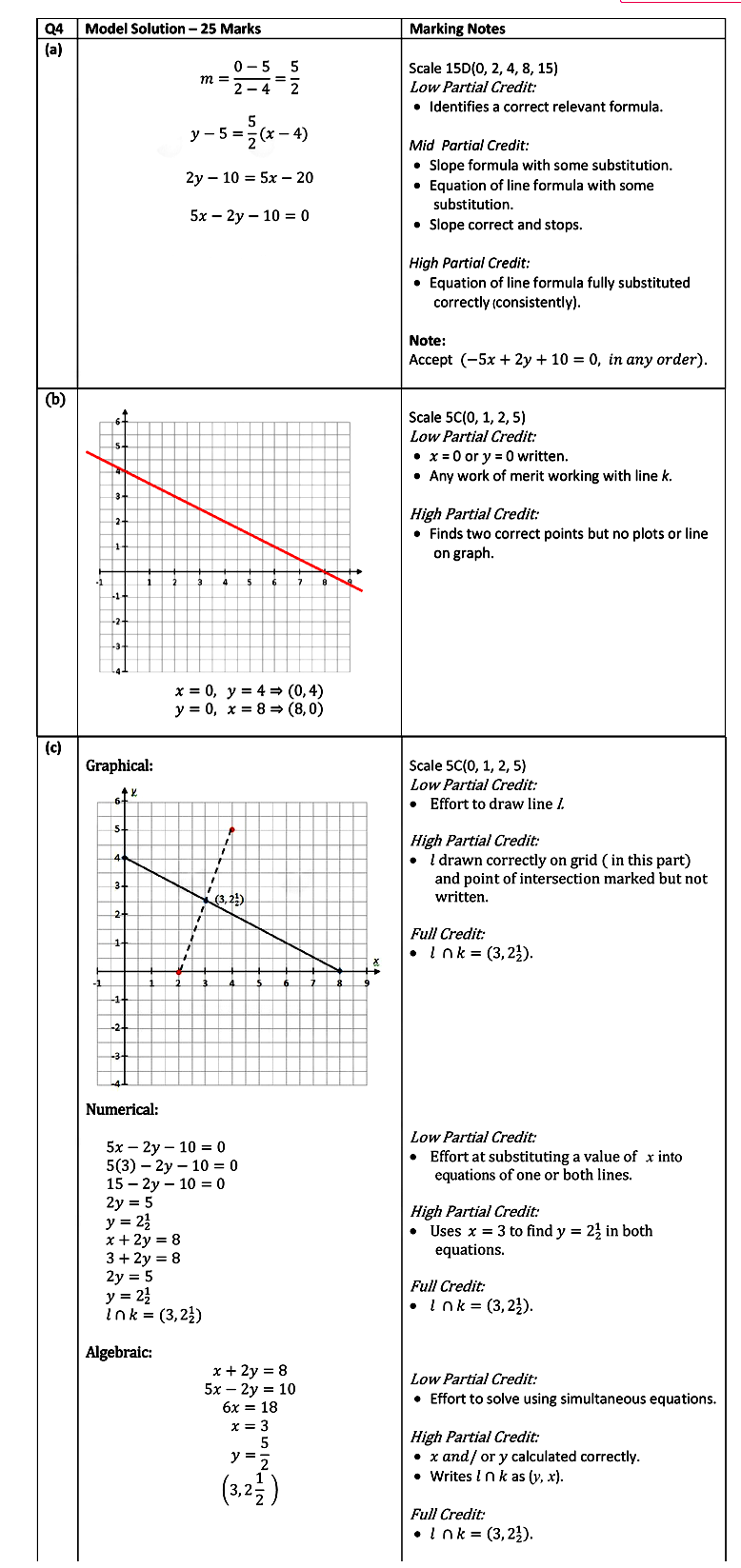 The-line-l-contains-the-points-A(4,-5)-and-B(2,-0)-Leaving Cert Mathematics-Question 4-2016.png