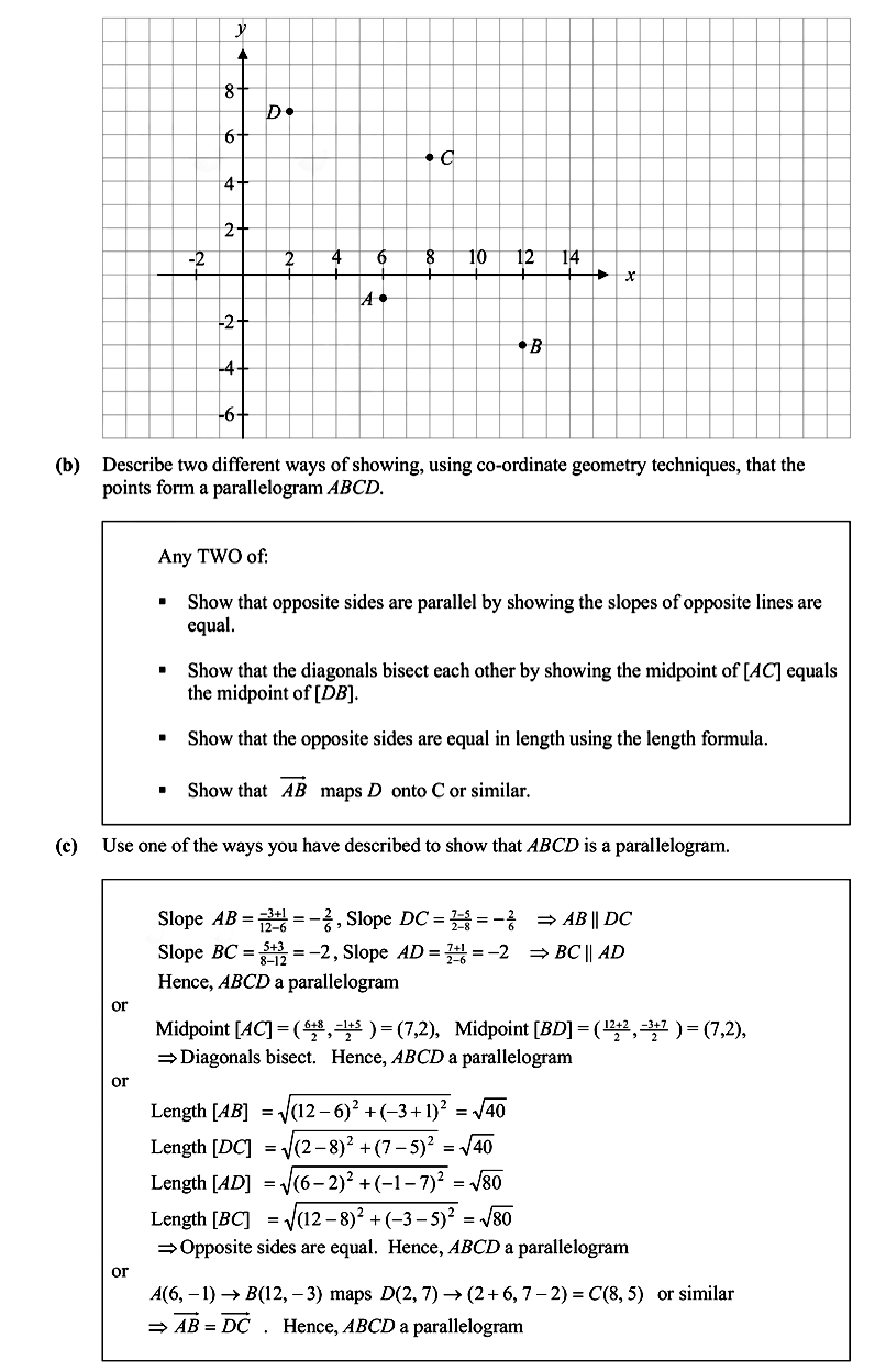 Describe-two-different-ways-of-showing,-using-co-ordinate-geometry-techniques,-that-the-points-form-a-parallelogram-ABCD-Leaving Cert Mathematics-Question b & e-2012.png