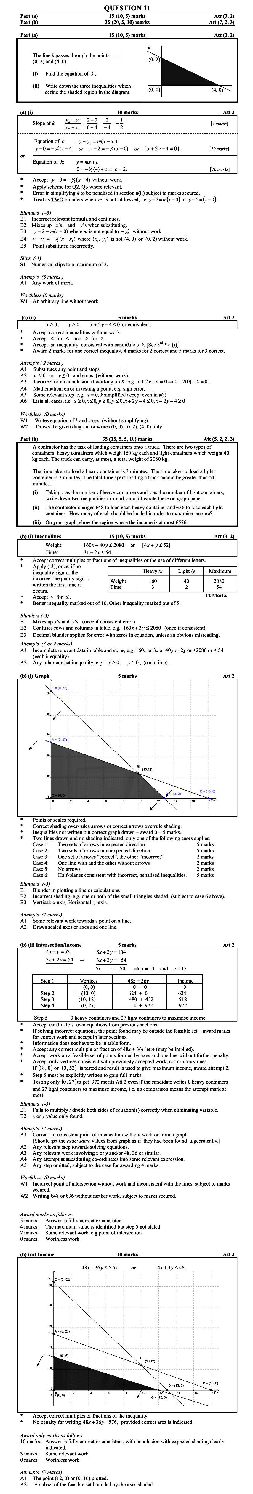 The-line-$k$-passes-through-the-points-(0,-2)-and-(4,-0)-Leaving Cert Mathematics-Question 11-2010.png