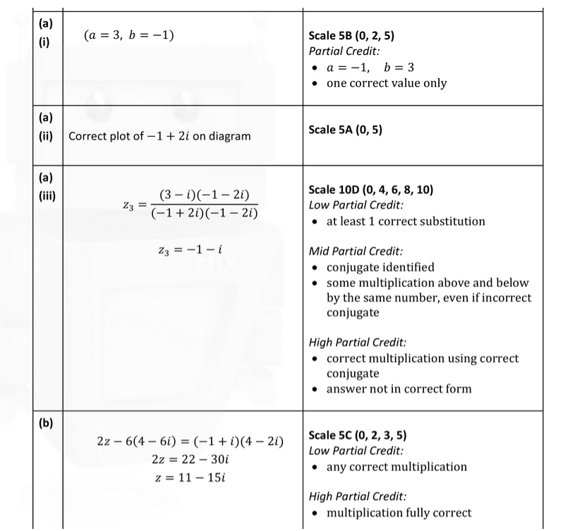 The-complex-number-$z_1-=-a-+-bi$,-where-$i^2-=--1$,-is-shown-on-the-Argand-Diagram-below-Leaving Cert Mathematics-Question 2-2015.png