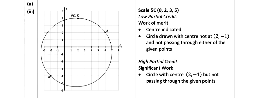 The-co-ordinate-diagram-below-shows-two-points-A-and-B-Leaving Cert Mathematics-Question (iii)-2021.png