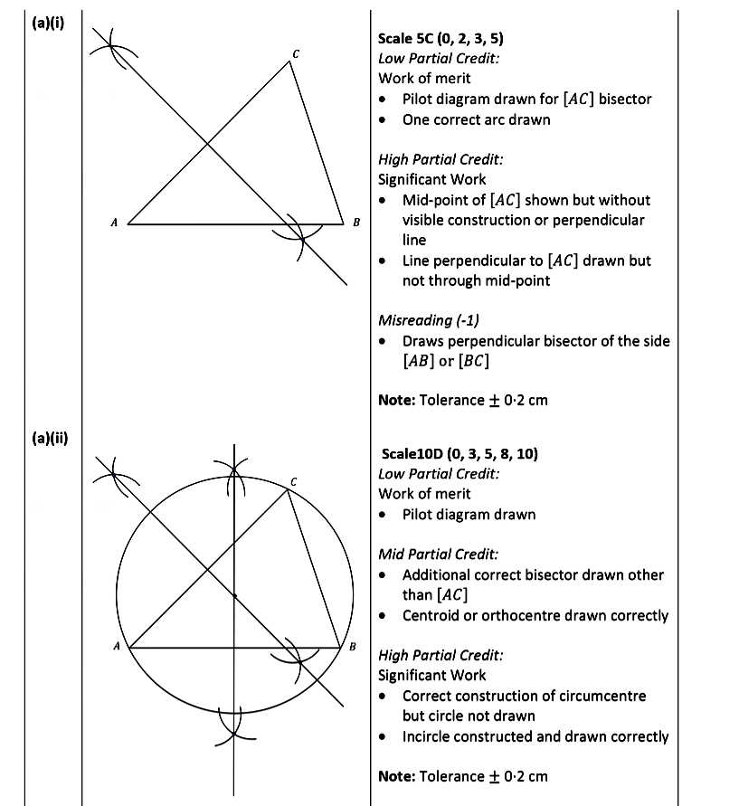 On-the-diagram-below-showing-the-triangle-ABC,-construct-the-perpendicular-bisector-of-the-side-[AC]-Leaving Cert Mathematics-Question 6-2021.png