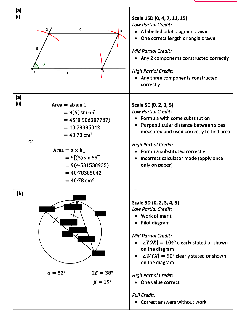 Construct-the-parallelogram-PQRS,-where-|PQ|-=-9-cm,-|PS|-=-5-cm-and-|∠SPQ|-=-65°-Leaving Cert Mathematics-Question 6-2019.png
